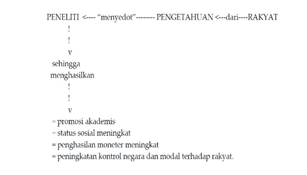 Sumber: Aditjondro (2006)