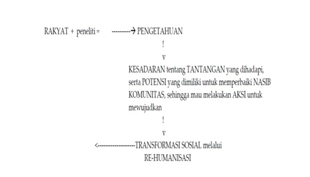 Sumber: Aditjondro (2006)