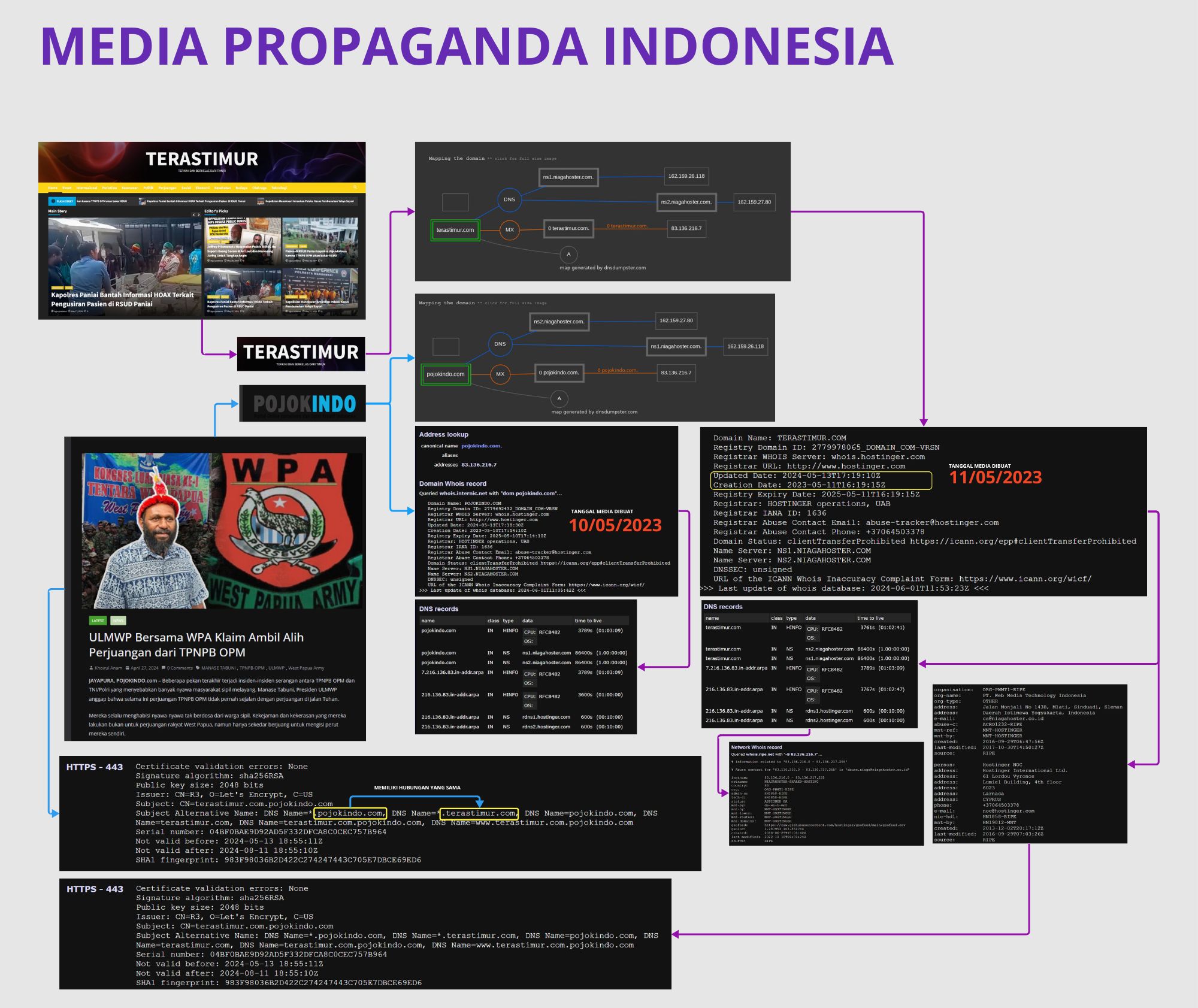 Tim Lao-Lao Papua melacak media pojokindo.com dan ternyata ini media tidak jelas untuk kepentingan propaganda Indonesia. Foto laolao-papua.com